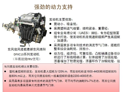 东风CV03微面轿车化 不得不高端