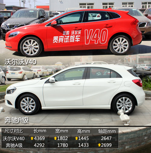 豪华紧凑车对决 沃尔沃V40对比奔驰A级