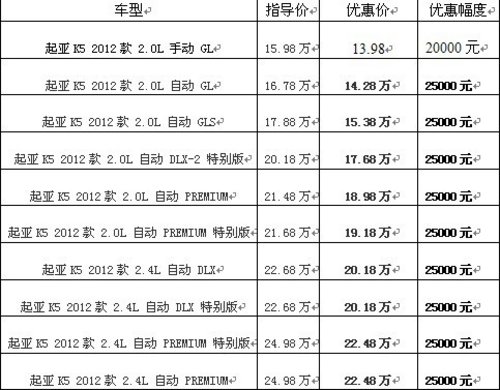 保定庞大东风悦达 起亚广场车展献大礼