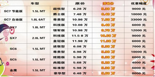 桂林北极厂商特卖会 英伦SC7售价5.38万