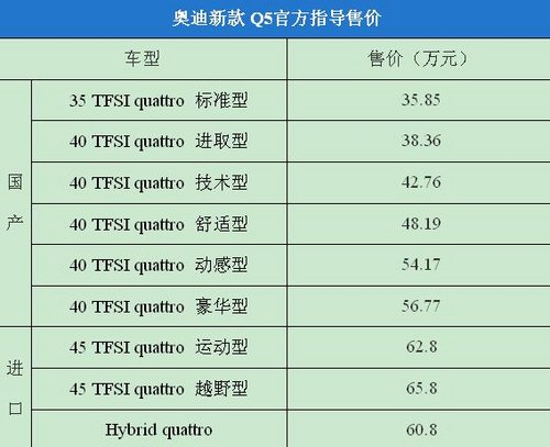 新奥迪Q5上市售35.85万起 惠州接受预定