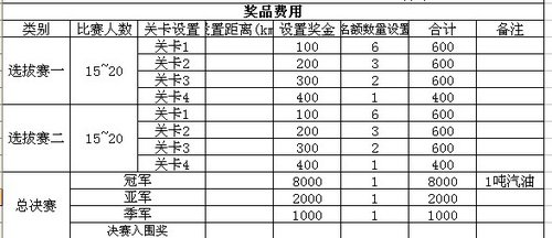 5元等于1吨油 阳江“力帆杯”节油争霸赛火爆开战