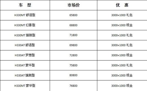 收入证明_中等收入定位(2)