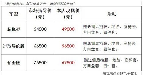 英伦超值购 SC7钜惠万元 最低49800元起