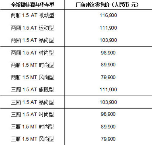 7.99万元起 全新福特嘉年华闪耀上市