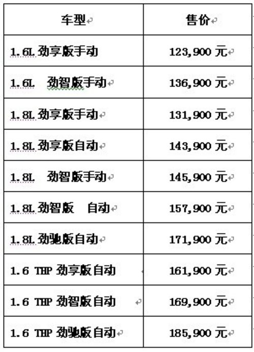 东风雪铁龙C4L全系车型上市仅售12.39—18.59万元