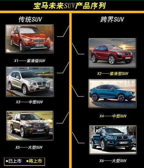 宝马全新紧凑型SUV—X2有望于明年亮相