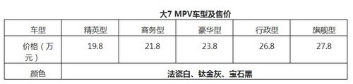 纳智捷大7 MPV全面接预订 预售19.8万起