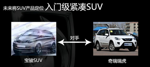 锁定入门级紧凑SUV 五菱将推出SUV车型