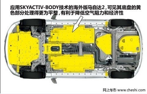 北美年度10大省油城市SUV CX-5登榜冠军