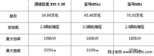 一部好车从芯开始 凯迪拉克XTS动力解析