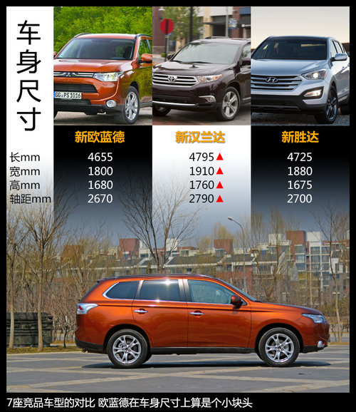 30万元进口SUV