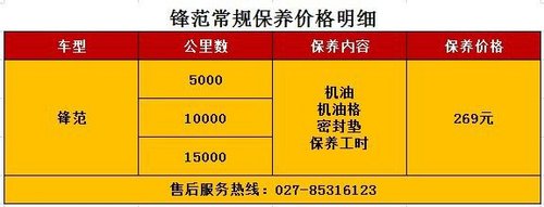 锋范优惠最低8.08万 武汉全城限购九台