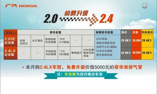 宁波广达雅阁2.0免费升级2.4正在进行中