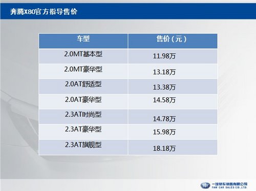 棗莊地區(qū)奔騰X80上市發(fā)布會圓滿落幕