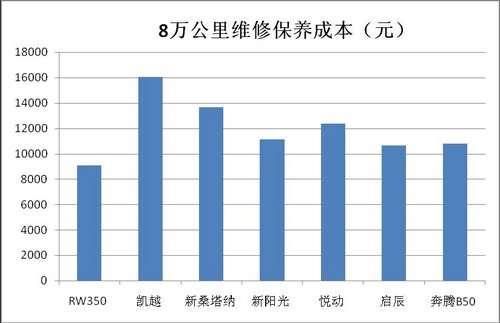 荣威350超低首付 0利息 购轻松