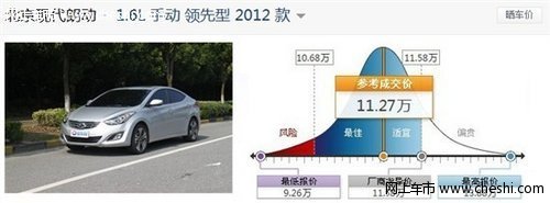 热门全新家用车型首选现代朗动