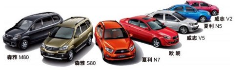 中国一汽国内首创小型车经销商网络模式