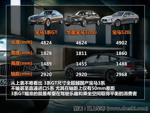 宝马GT添新丁 车市抢先实拍宝马3系GT