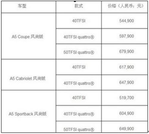 奥迪A5风尚版 正式上市 外观配置升级！