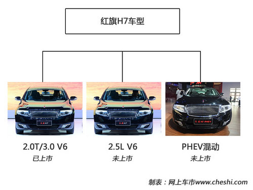 H平台车型曝光 红旗H7未来将推混动车型