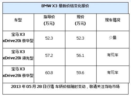 武汉宝泽购BMW X3送1.2万购车基金