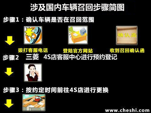 三處安全隱患 三菱歐藍德共召回4674輛