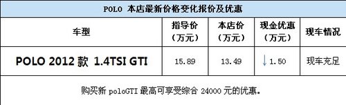 上海大众Polo GTI现车最高优惠2.4万元