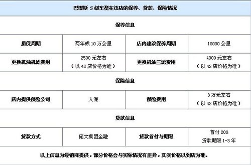 巴博斯 S级最高让65.8万 店内现车供应