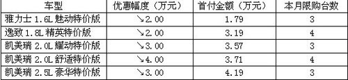 广汽丰田B级车跳水价149800元开回家