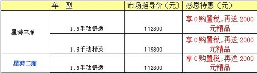 贺CX-5上市在即 马自达盛恵高达1.8万