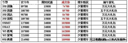 榮威車端午促銷 最高綜惠45000元