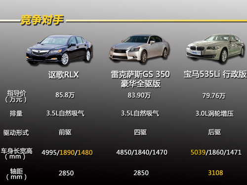 售价85.8万元 讴歌旗舰车型RLX新车学堂