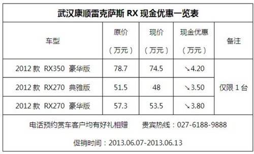 武汉康顺雷克萨斯RX最高现金优惠4.2万