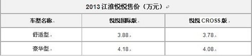 保定江淮悦悦国际版已到店 火爆预定中