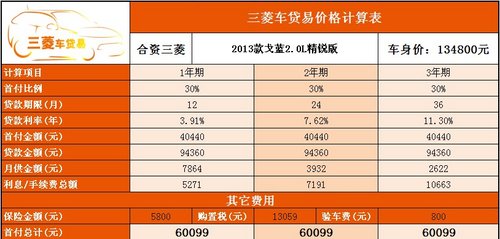 三菱戈蓝2.0L精锐版买断价仅售13.48万