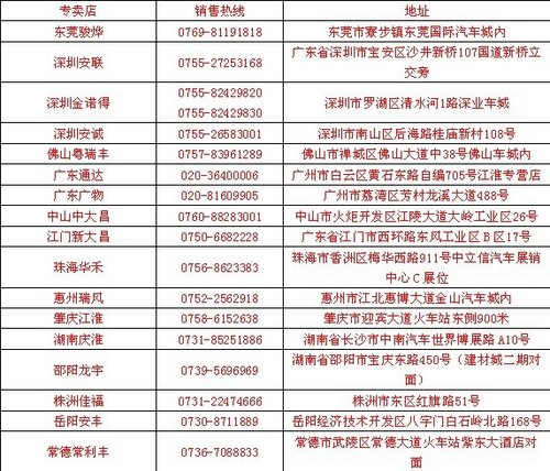 瑞风S5舞动中国 侧轮行驶挑战世界吉尼斯记录
