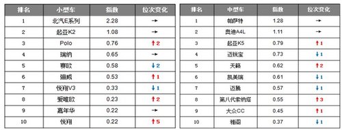 乘用車消費(fèi)者關(guān)注度報(bào)告2013年第五期