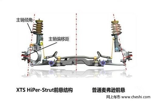 底盘表现富有质感 赛道体验凯迪拉克XTS