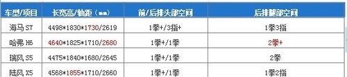 轿车SUV全都有 24款热门新车型空间体验