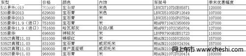 宝景BMW 特价风暴来袭 最高让利1.83万