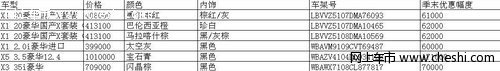 宝景BMW 特价风暴来袭 最高让利1.83万