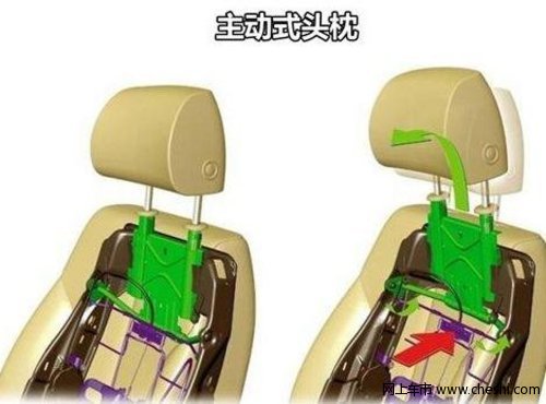 为颈椎上保险  海马S7配备主动式头枕