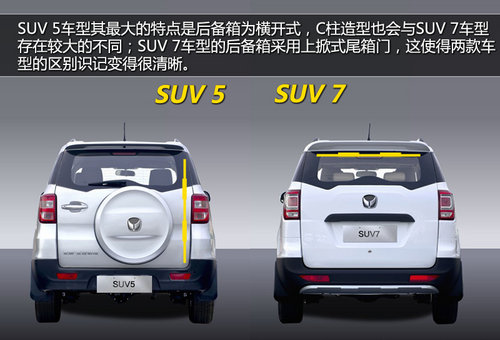 与翼搏/昂科拉同级 北汽威旺将产2款SUV