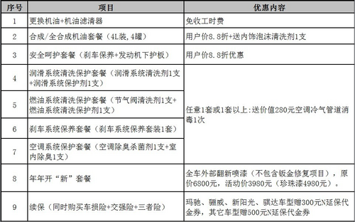 东风日产十周年 肇庆合利店感恩钜惠!