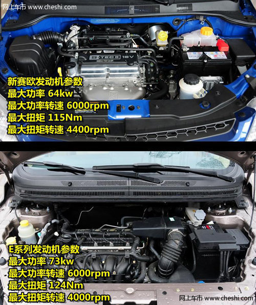 5万元实用家轿 E系列三厢版 对比新赛欧