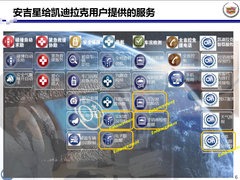 手机遥控汽车 体验安吉星远程交互系统
