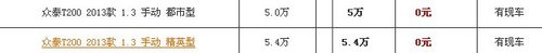 2013款众泰T200全新上市 闪耀全程