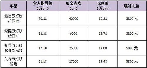 悦鼎破冰夏日盛典 邀您钜惠畅赢钜惠