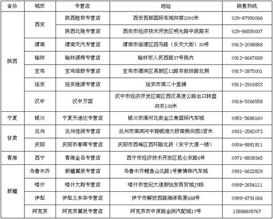 东风风神 H30cross 完美演绎城市小SUV